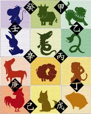 animals_of_japanese_zodiac