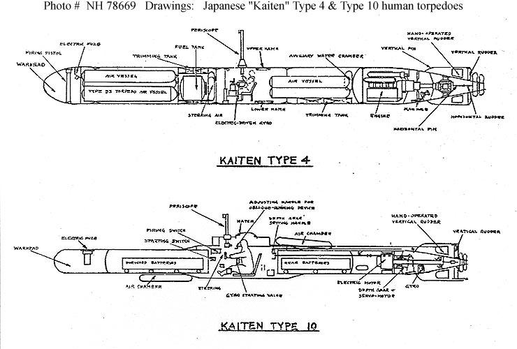Kaiten torpedo schemes
